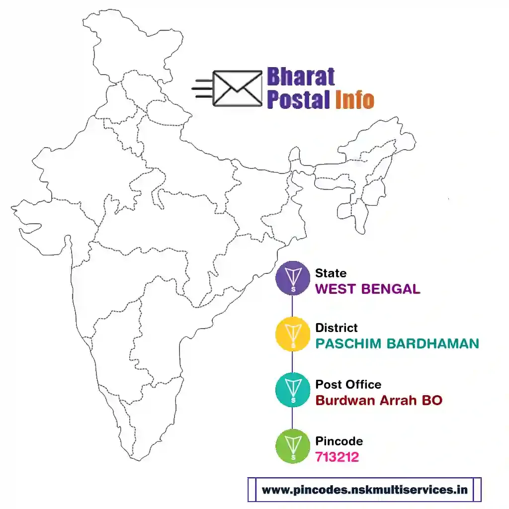 west bengal-paschim bardhaman-burdwan arrah bo-713212